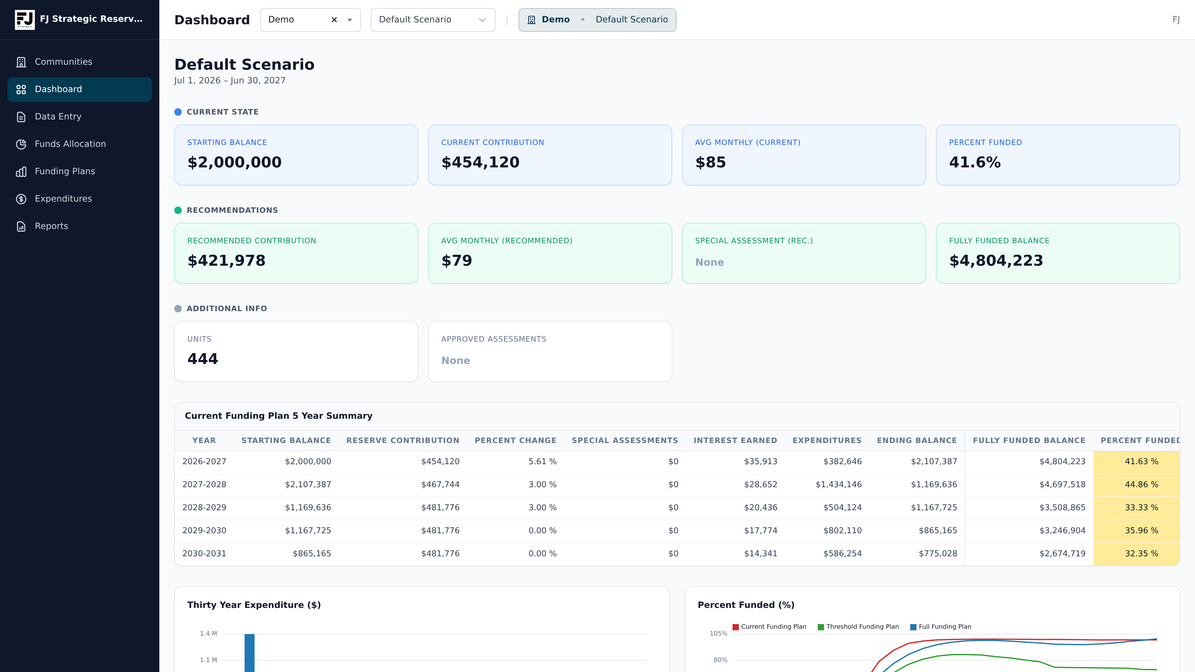 Reserve Study Dashboard Overview