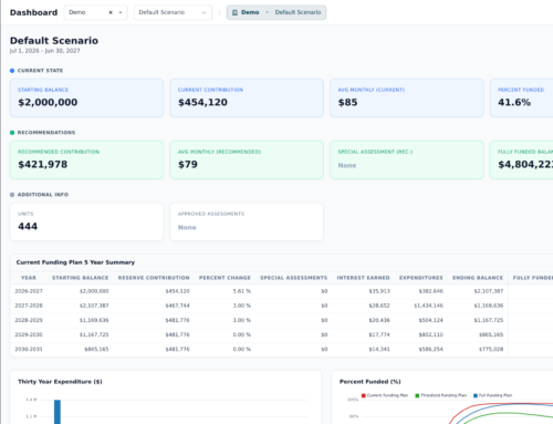 Generate reserve studies and funding updates in record time.